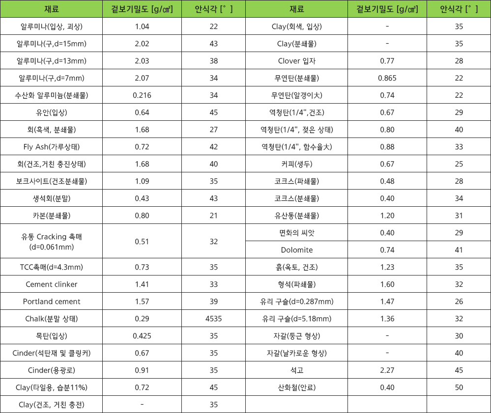 제품 이미지 추가
