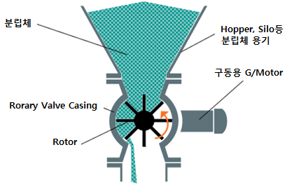 입도 분포 그래프