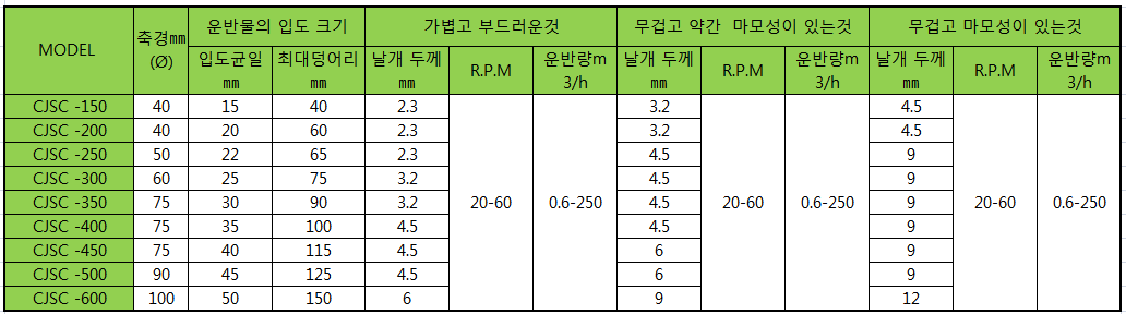 수송량 이미지